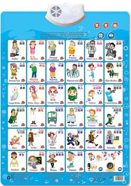 Kids Toys Names - Mainan elektronik anak, figur pekerjaan nama